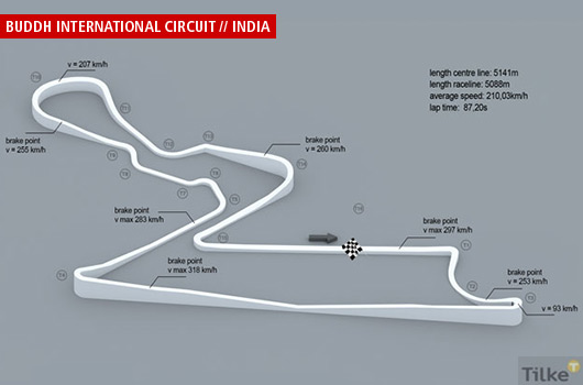 Buddh International Circuit