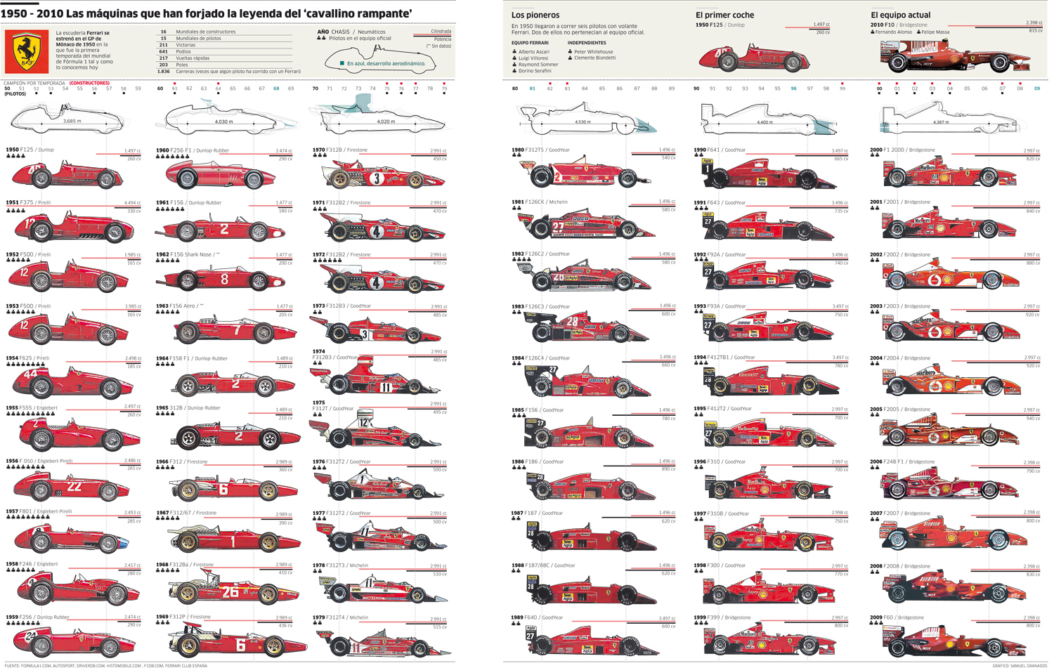 Ferrari Pictures by Year