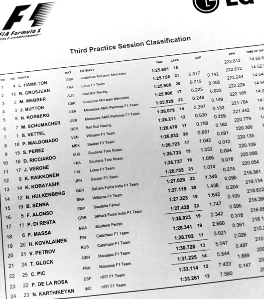 Free Practice 3, 2012 Australian Grand Prix