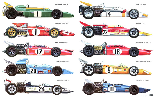 Formula 1 cars of 1971