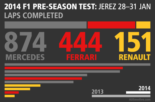 2014 Jerez test infographic