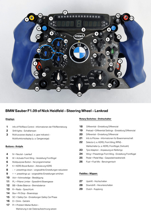 BMW Sauber F1.09 steering wheel