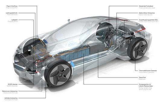 BMW Vision EfficientDynamics