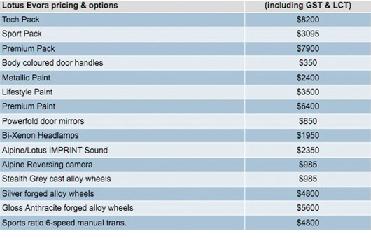 Lotus Evora - Australian specifications