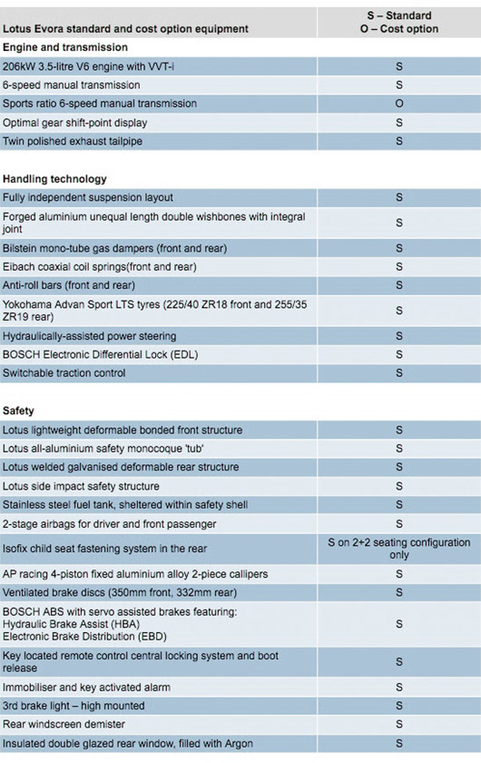 Lotus Evora - Australian specifications