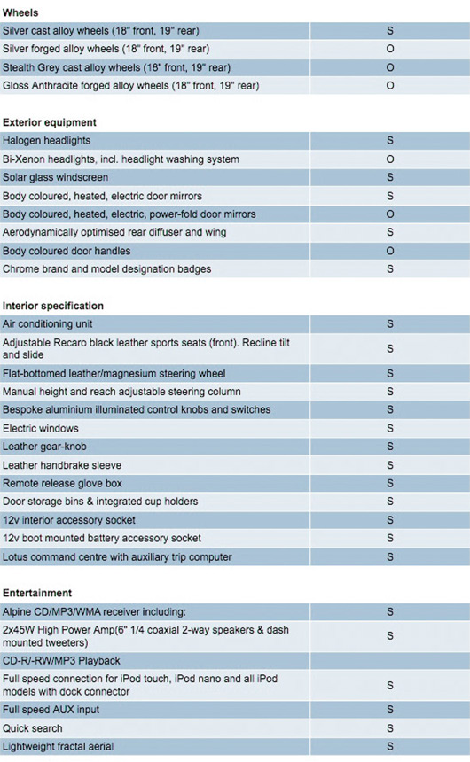 Lotus Evora - Australian specifications