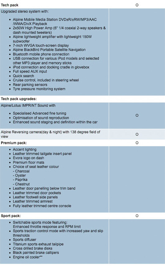 Lotus Evora - Australian specifications