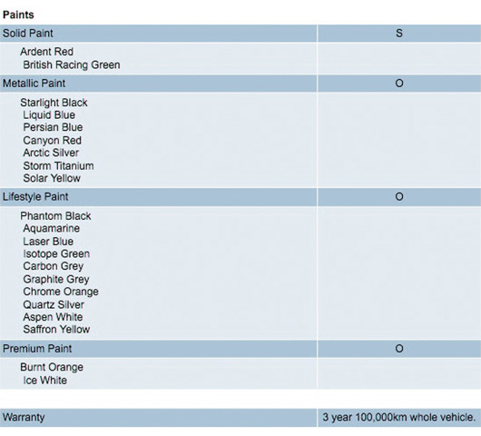 Lotus Evora - Australian specifications