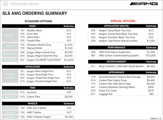 Leaked ordering guide available at Autoblog