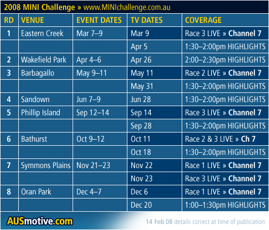 2008 MINI CHALLENGE TV dates