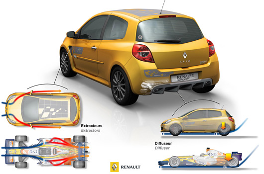 Clio Renault Sport F1 Team R27