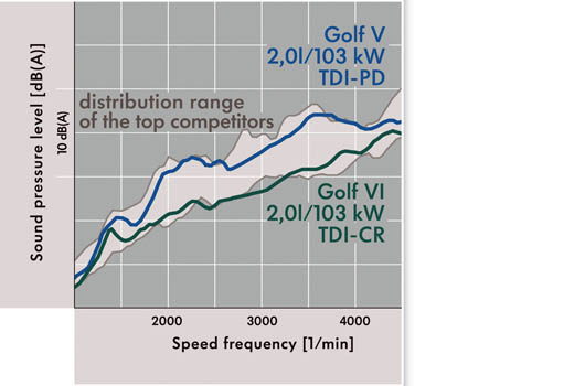 2009 Volkswagen Mk6 Golf