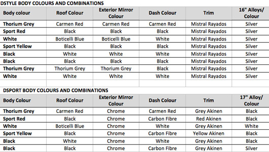 Citroen DS3 - Australian colour options