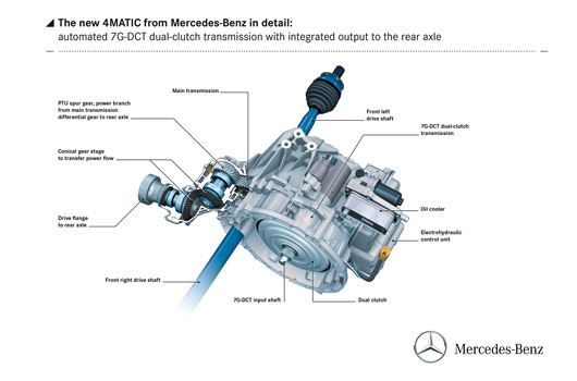 Mercedes-Benz CLA 4matic