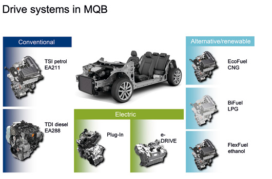 Volkswagen MQB platform