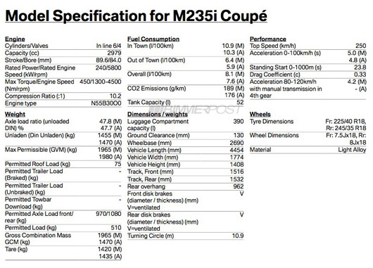 BMW M235i specs