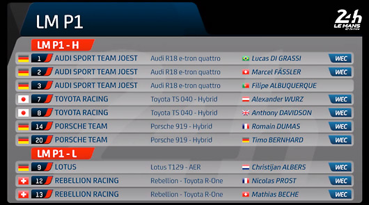 Le Mans 24 Hours 2014 LMP1 entries