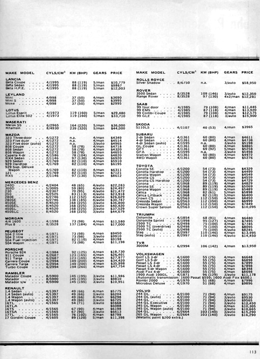 Australian new car pricing, July 1977