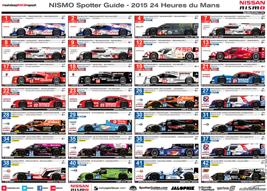 2015 24 Hours of Le Mans spotter guide