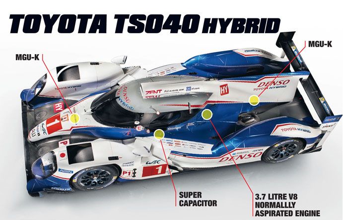 Toyota TS040 hybrid