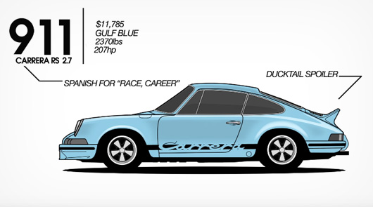 Porsche 911 animation by Donut Media